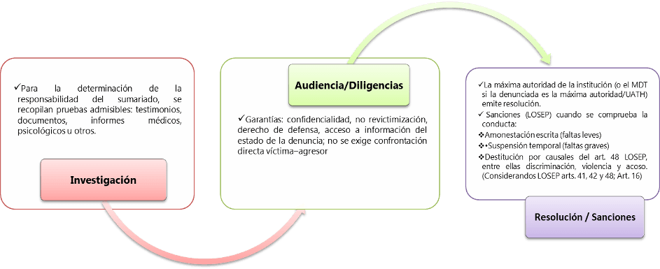 audiencias diligencias resolucion sanciones.png